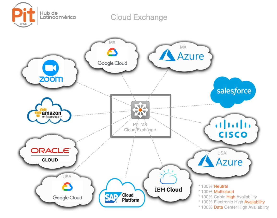 CloudExchange2023