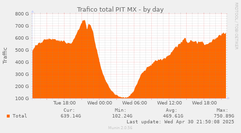 tráfico-day